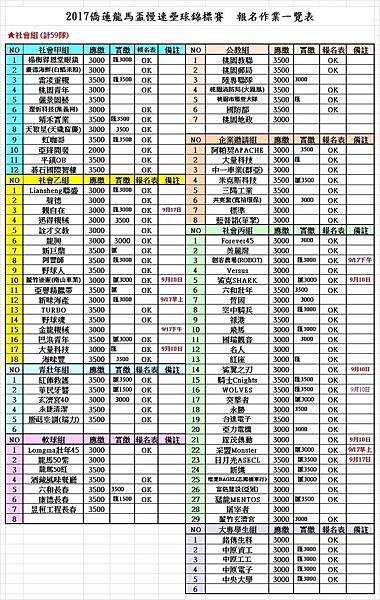 2017僑蓮龍馬盃報名受理一覽表(八組)0821.jpg