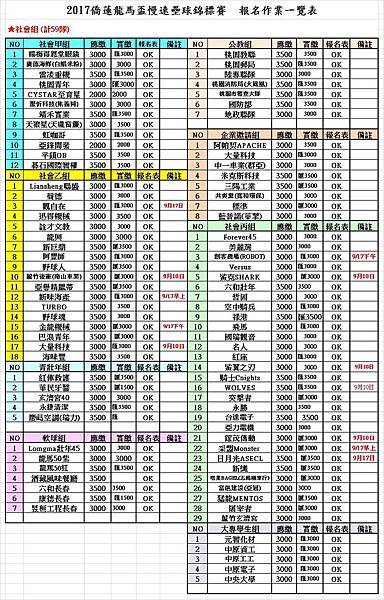 2017僑蓮龍馬盃報名受理一覽表(八組)0831.jpg 2017僑蓮龍馬盃報名受理一覽表(八組)0831.jpg