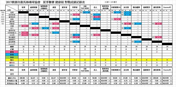2017夏健康總成績0903.jpg 2017夏健康總成績0903.jpg