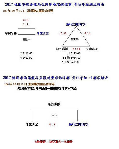 青壯年總成績.jpg 青壯年總成績.jpg