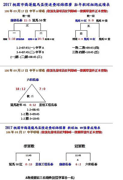 壯年軟球總成績.jpg 壯年軟球總成績.jpg