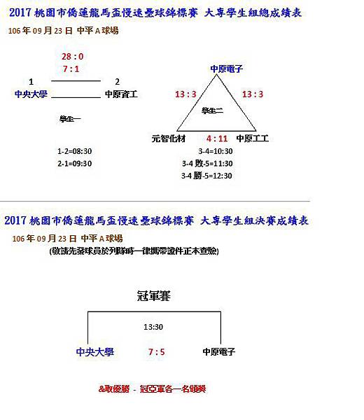大專學生組總成績.jpg 大專學生組總成績.jpg