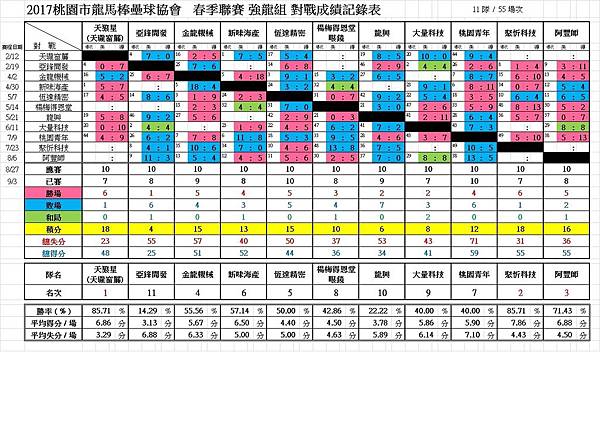 2017春強龍總成績0924.jpg