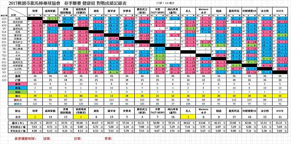 2017春健康總成績1203.jpg