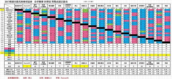 2017春快樂總成績1210.jpg