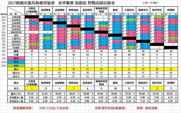 2017春強龍總成績0114.jpg 2017春強龍總成績0114.jpg