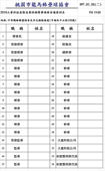 大量科技盃領隊會議簽到表1.jpg 大量科技盃領隊會議簽到表1.jpg