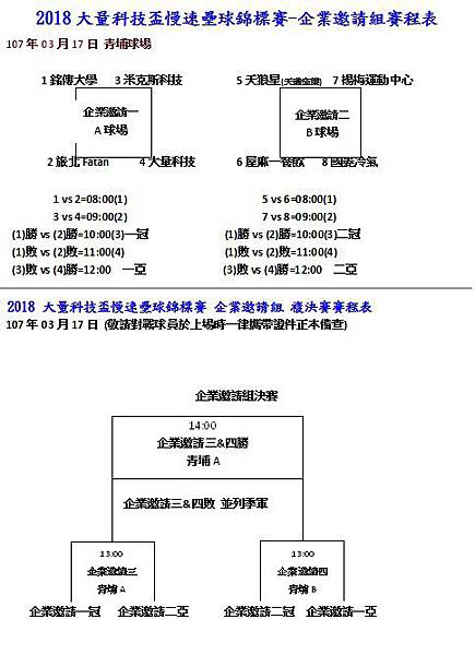 2018大量盃企業邀請組賽程表.jpg