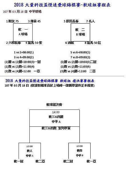 2018大量盃青軟球組賽程表.jpg