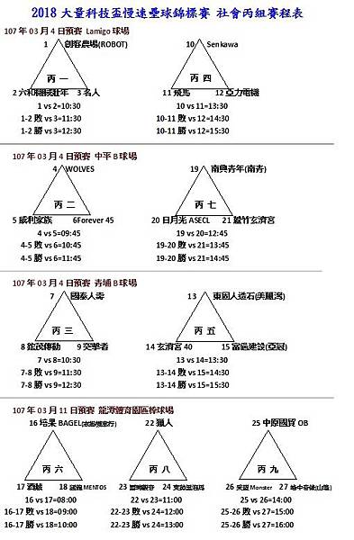 2018大量盃社丙組預賽表.jpg