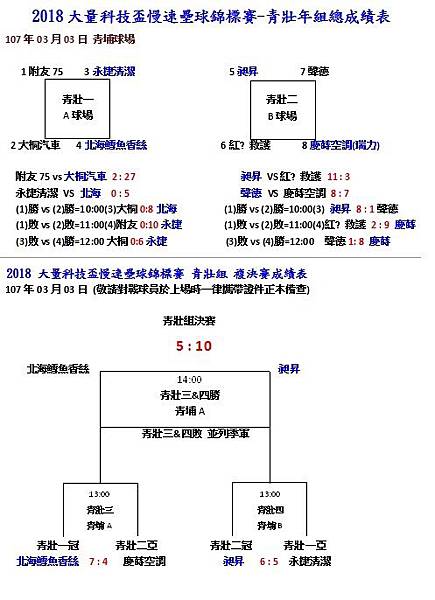 青壯年組成績.jpg 青壯年組成績.jpg