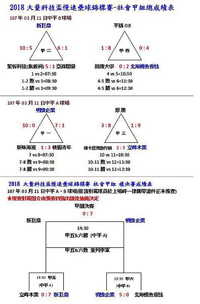 社甲組成績.jpg 社甲組成績.jpg