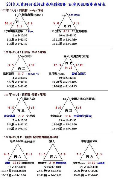 社丙組預賽成績.jpg 社丙組預賽成績.jpg
