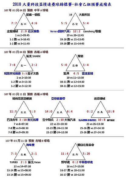 社乙組預賽成績.jpg 社乙組預賽成績.jpg