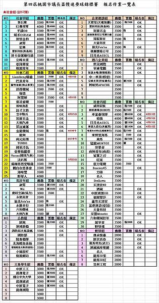 議長盃報名繳費一覽表0315.jpg