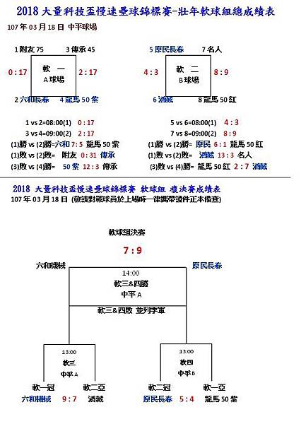 壯年軟球組成績.jpg 壯年軟球組成績.jpg
