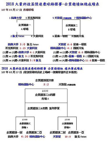 企業邀請組成績.jpg 企業邀請組成績.jpg