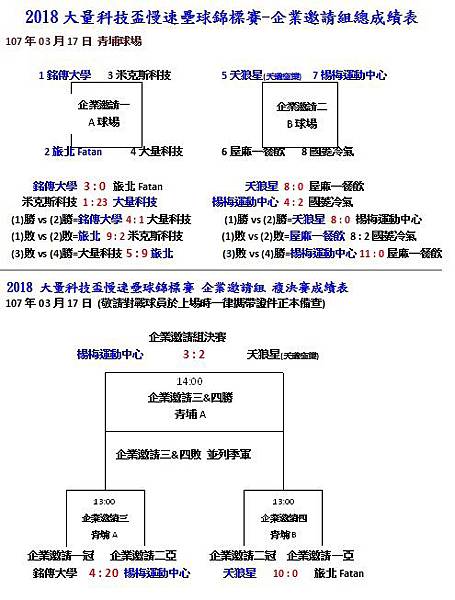 企業邀請組成績.jpg