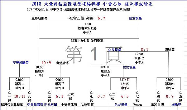 社乙組複決賽成績.jpg 社乙組複決賽成績.jpg