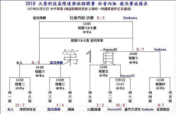 社丙組複決賽成績.jpg 社丙組複決賽成績.jpg