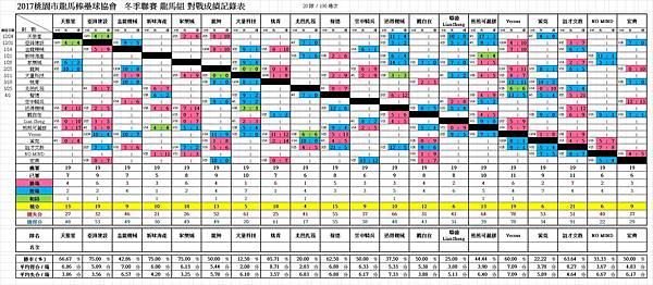 2017冬龍馬總成績0401.jpg 2017冬龍馬總成績0401.jpg