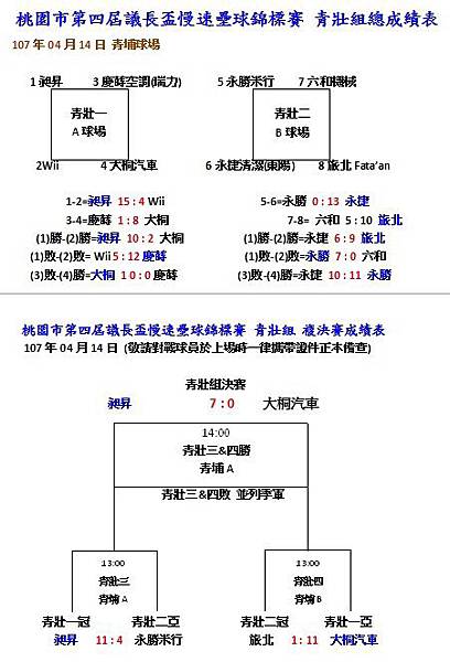青壯年組總成績表.jpg 青壯年組總成績表.jpg