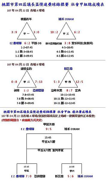 社甲組總成績表.jpg