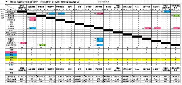 2018春快樂總成績0624.jpg