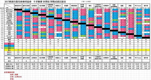 2017冬快樂總成績0722.jpg