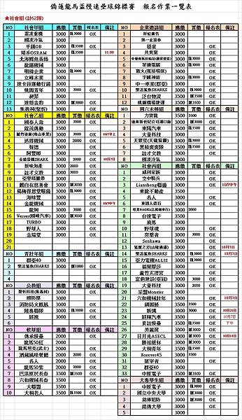 2018僑蓮龍馬盃報名受理一覽表0903.jpg