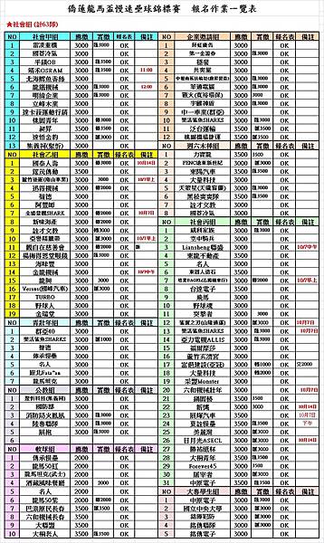 2018僑蓮龍馬盃報名受理一覽表0911.jpg