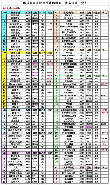 2018僑蓮龍馬盃報名受理一覽表0930.jpg 2018僑蓮龍馬盃報名受理一覽表0930.jpg