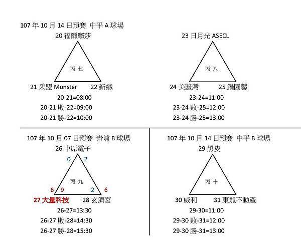 社丙預賽成績1007-2.jpg