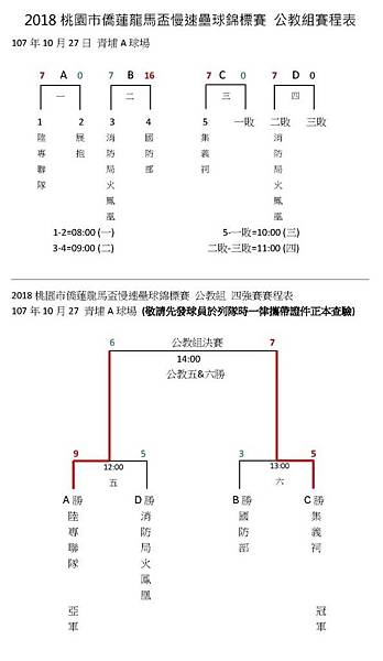 公教組總成績表1027.jpg 公教組總成績表1027.jpg