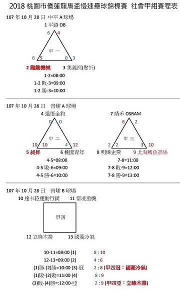 社甲預賽成績1028.jpg 社甲預賽成績1028.jpg