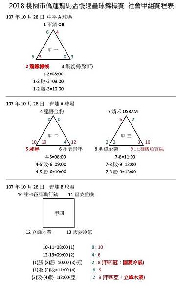 社甲預賽成績1028.jpg