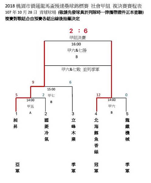 社甲複決賽成績表.jpg 社甲複決賽成績表.jpg