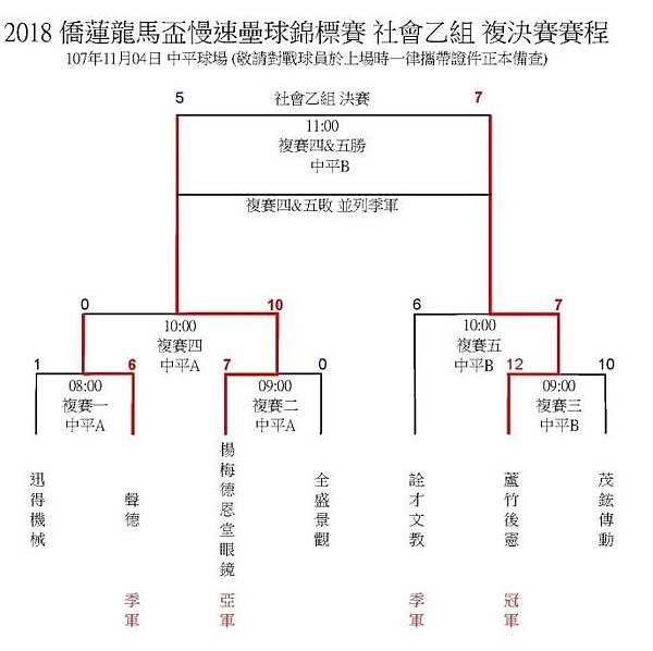 社乙複賽成績表1104..jpg 社乙複賽成績表1104..jpg
