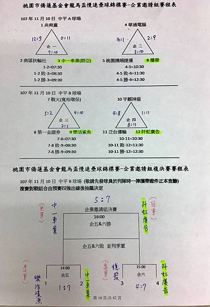 企業邀請組總成績表1110.jpg 企業邀請組總成績表1110.jpg
