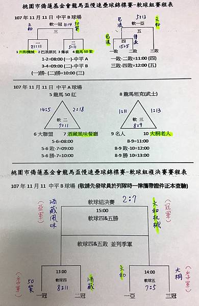 軟球組總成績表1111.jpg 軟球組總成績表1111.jpg