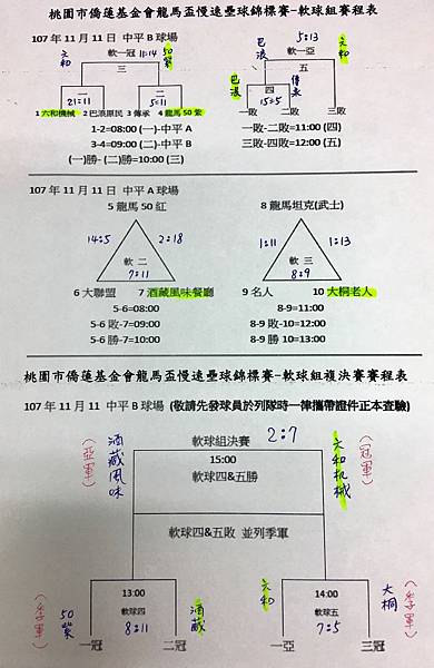 軟球組總成績表1111.jpg