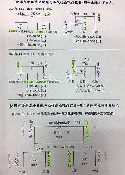 週六木棒組總成績表1110.jpg 週六木棒組總成績表1110.jpg