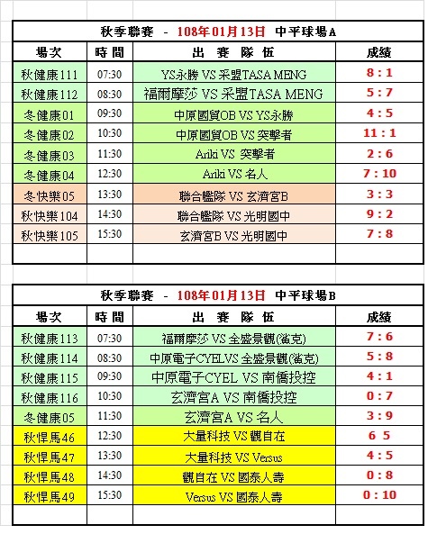 108冬季第一週中平球場成績表(0113).jpg