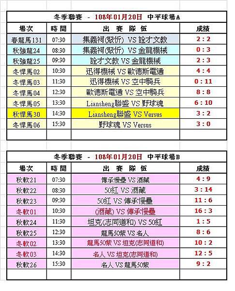 108冬季第二週中平球場成績表(0120).jpg