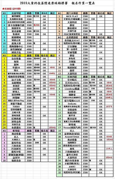 大量科技報名繳費一覽表0128.jpg