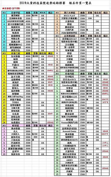 大量科技報名繳費一覽表0130.jpg