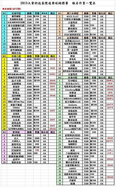 大量科技報名繳費一覽表0214.jpg 大量科技報名繳費一覽表0214.jpg