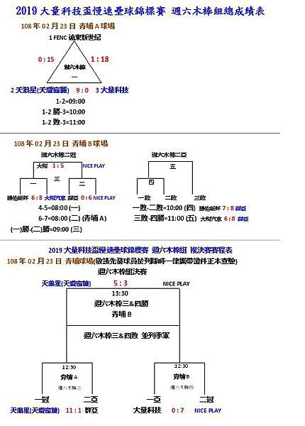 木棒組總成績.jpg 木棒組總成績.jpg