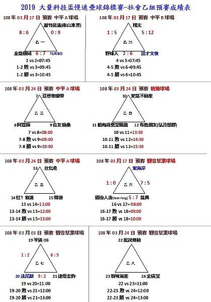 社乙組成績0317.jpg