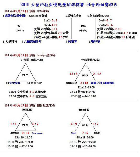 社丙組成績0317.jpg